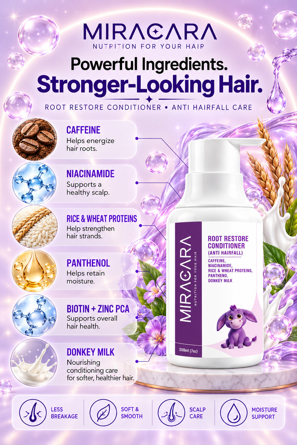 Miracara Root Restore Anti-Hairfall Conditioner with Caffeine, Niacinamide, Rice & Wheat Protein, Panthenol & Donkey Milk | Breakage Care, Hydration, Softness & Scalp Comfort